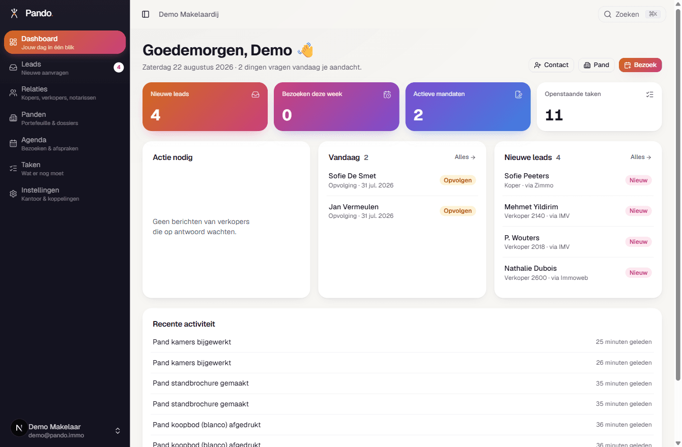 Het Pando-dashboard: de begroeting, de cijfers van de dag en de panelen met wat er vandaag moet gebeuren.